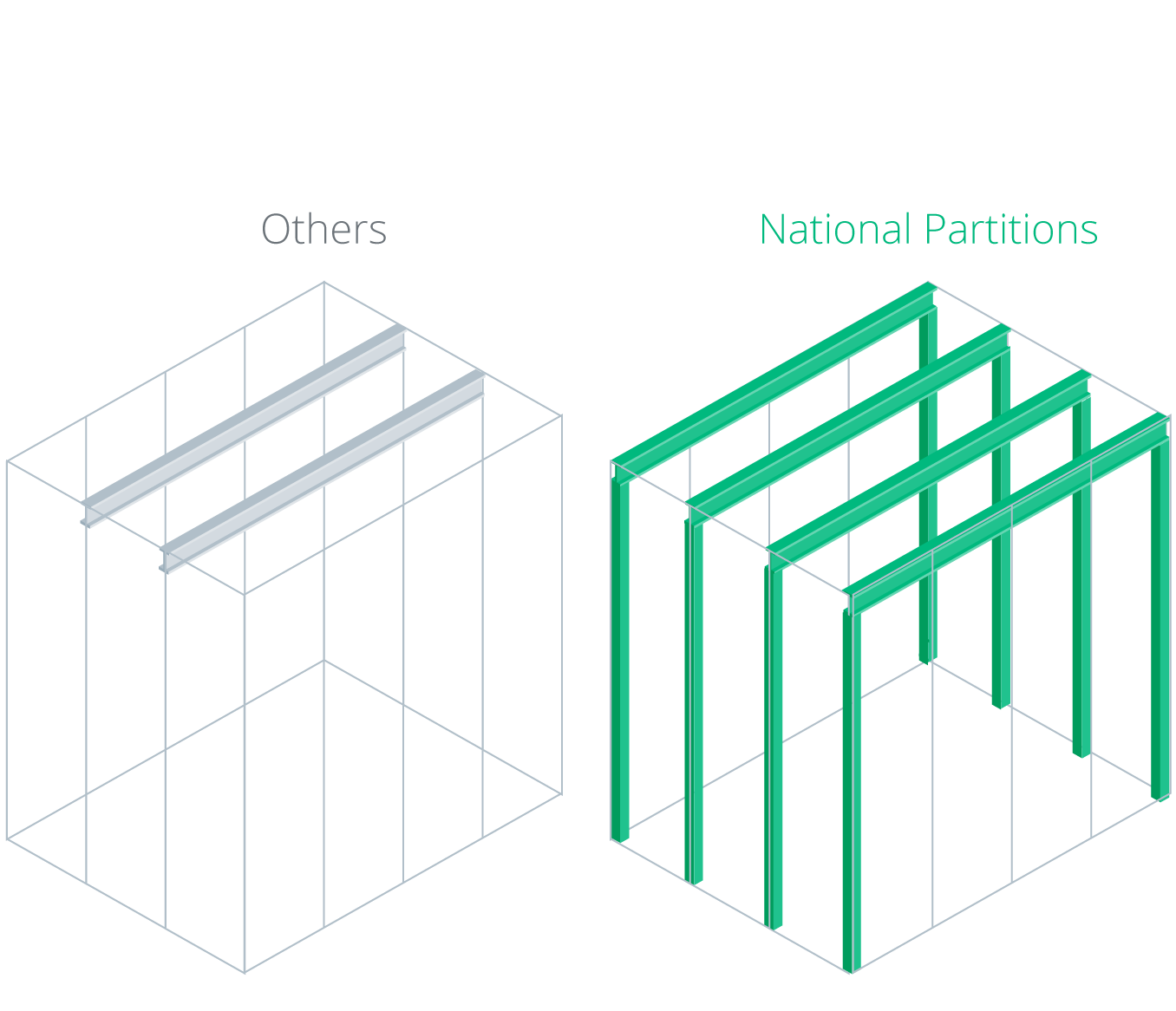 National Partitions Structural Design